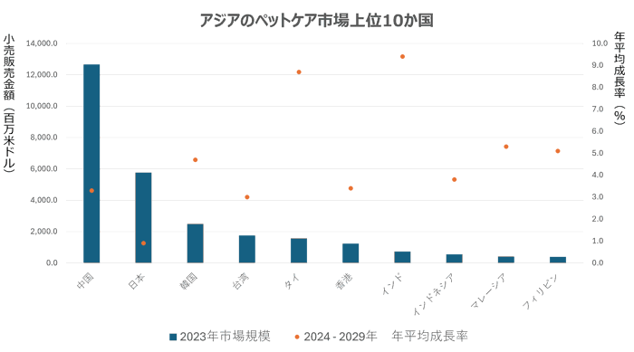 240710 pet care press release chart 2