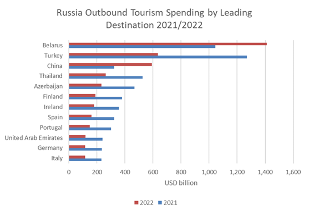 Global Luxury Spending Could Decline Due to the Ukraine War