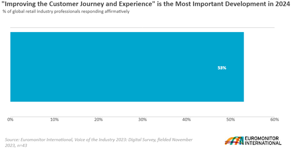 improving the customer journey and experience is the most important development