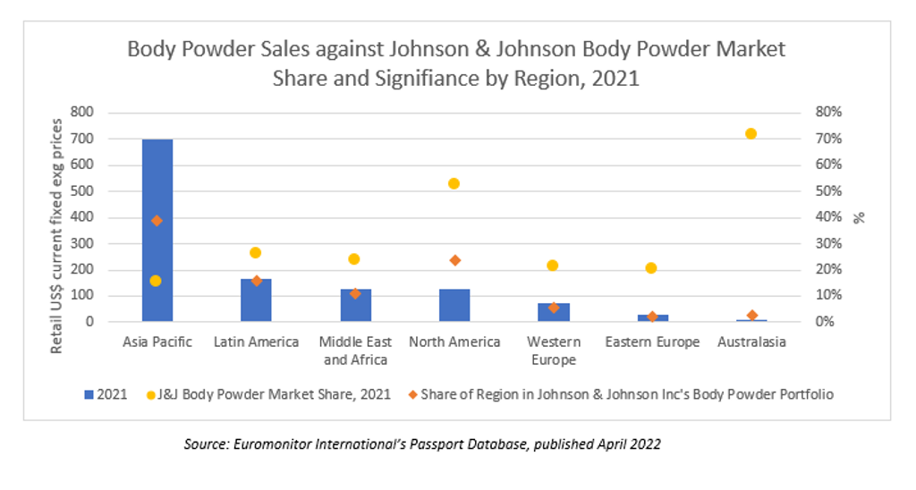 Johnson & Johnson Will Pay $700 Million To Resolve Baby Powder Marketing  Probe, Report Says