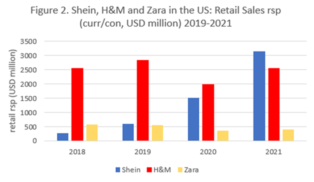 How Fast Fashion Brand Shein is Conquering the US Market