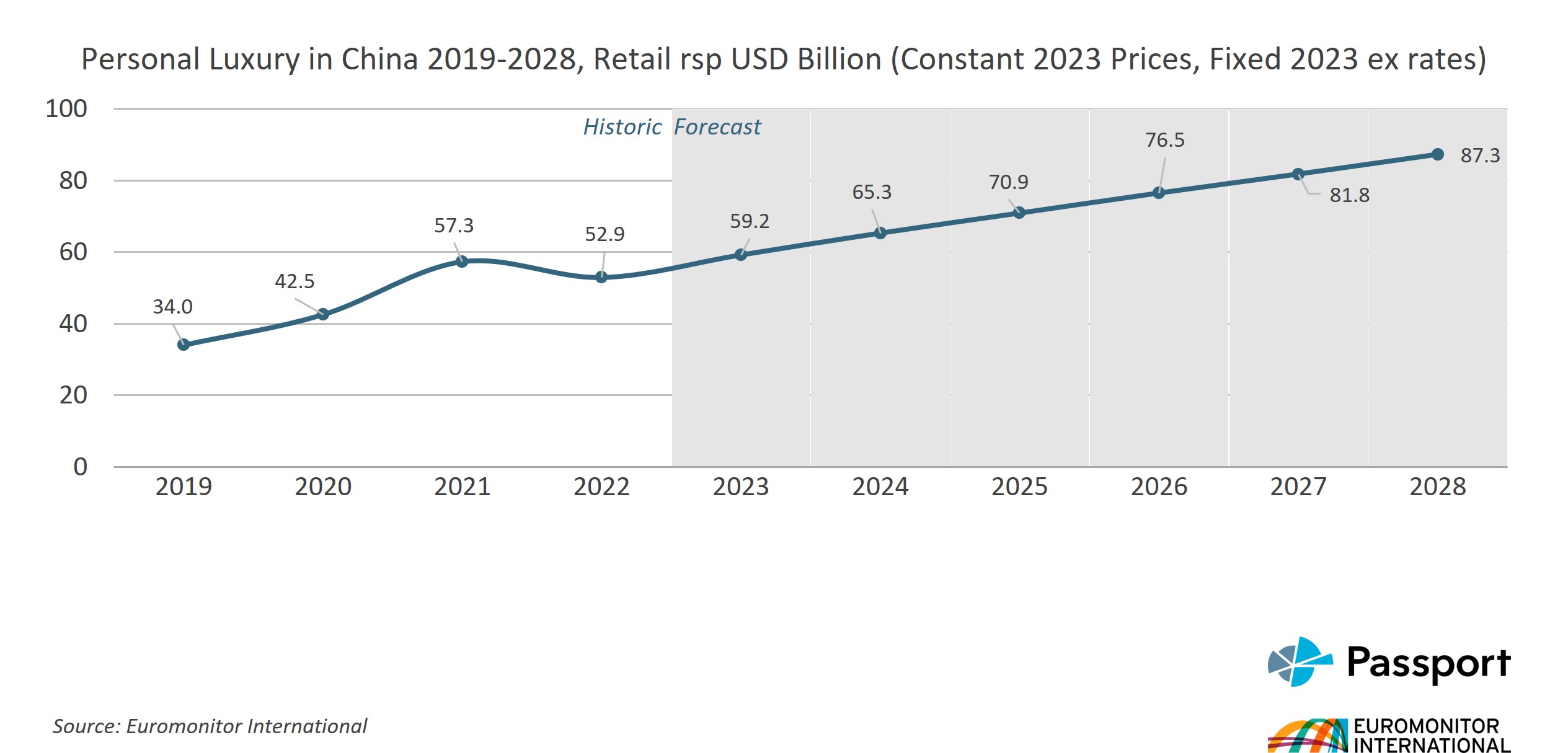 Luxury Brands Enhance Lunar New Year Offerings 2024: Euromonitor ...