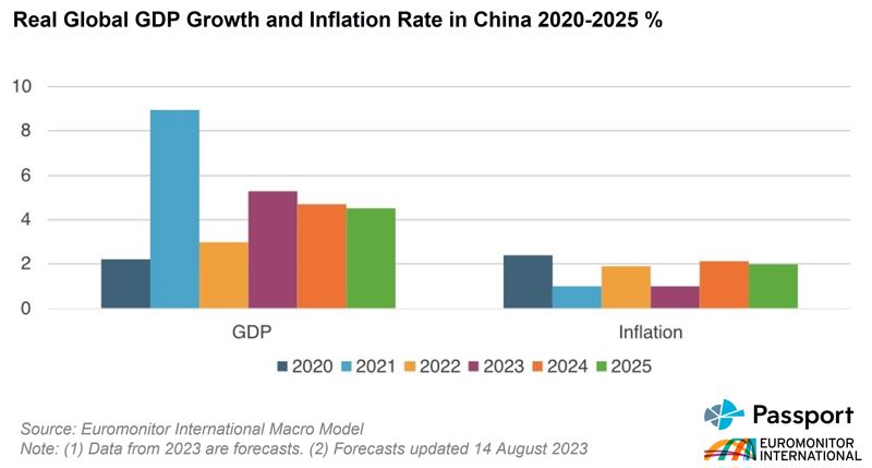 2023911 China Slowdown Graphic 2