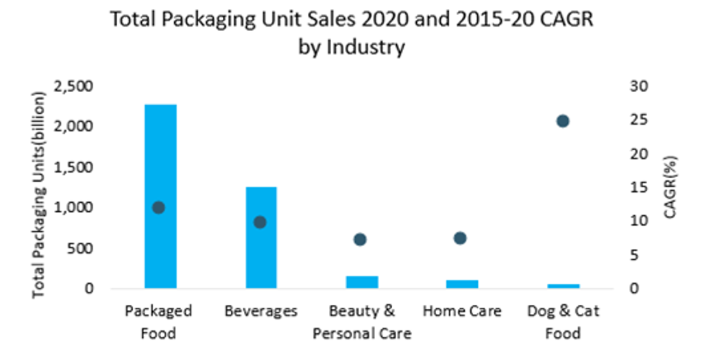 Origin Materials, LVMH Beauty partner for sustainable packaging solutions