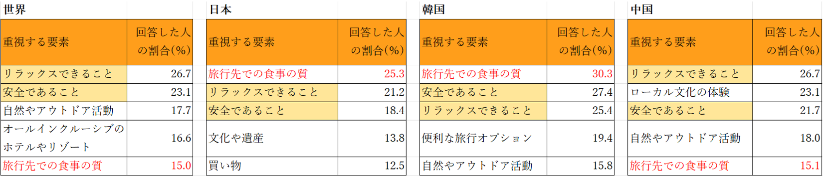 図１