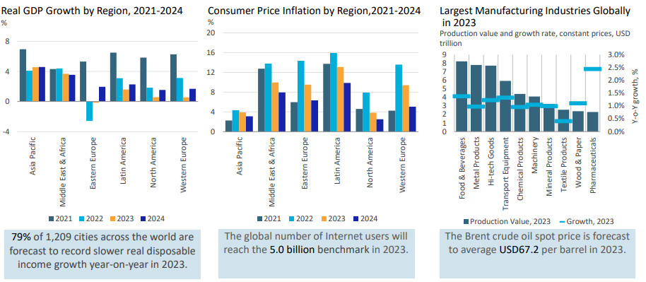 Economies In 2023: Key Trends To Watch - Euromonitor.com