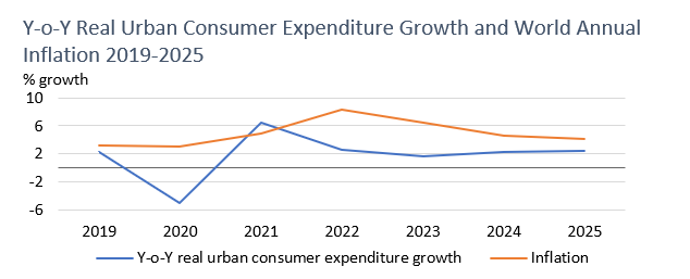 Economies In 2023: Key Trends To Watch - Euromonitor.com