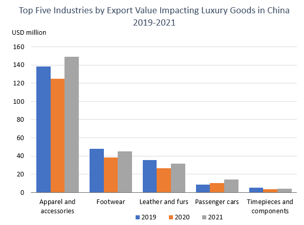 COVID-19 accelerates repatriation of Chinese luxury goods spending