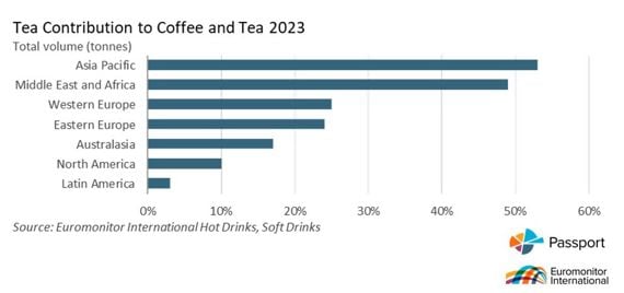 Chart 2