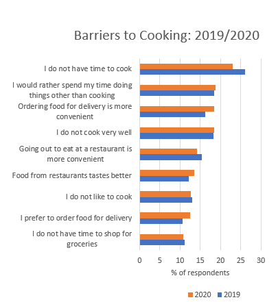 history of automation in foodservice