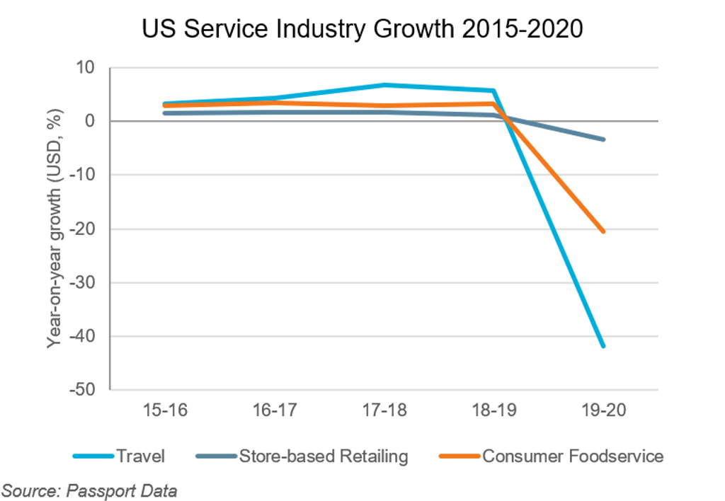 Chart 1 Stimulus