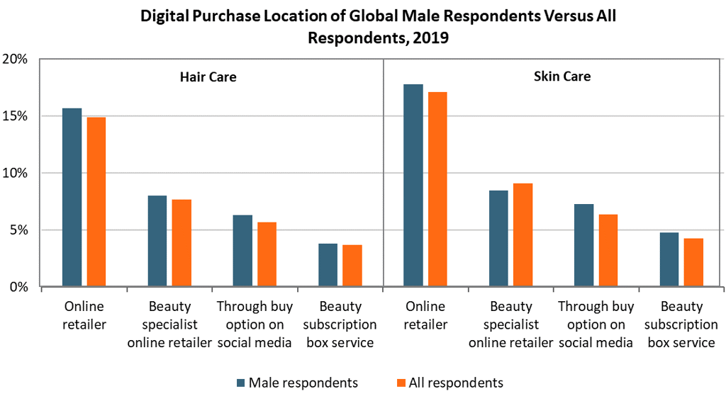 Digital Purchase