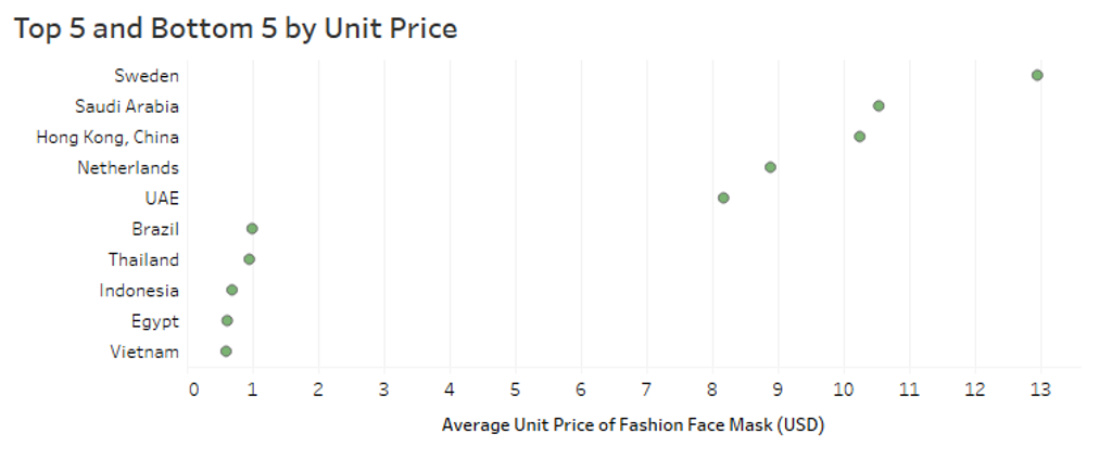Fashion Face Masks 1.2