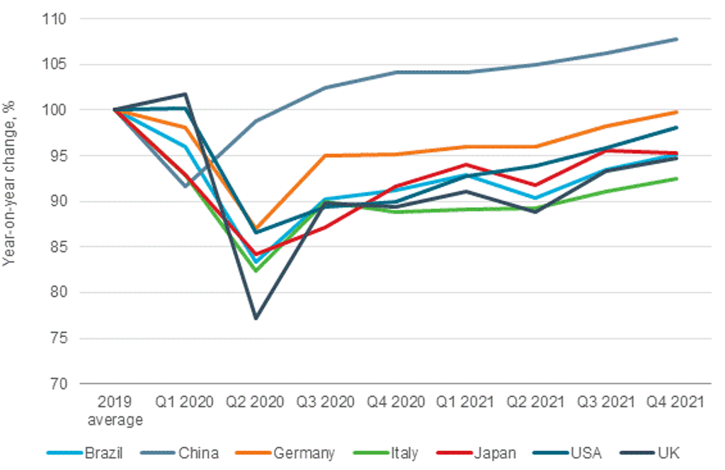 Global Recovery Tracker 1.3