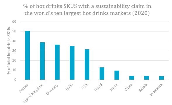 The Sustainability Gap in Hot Beverages - Euromonitor.com