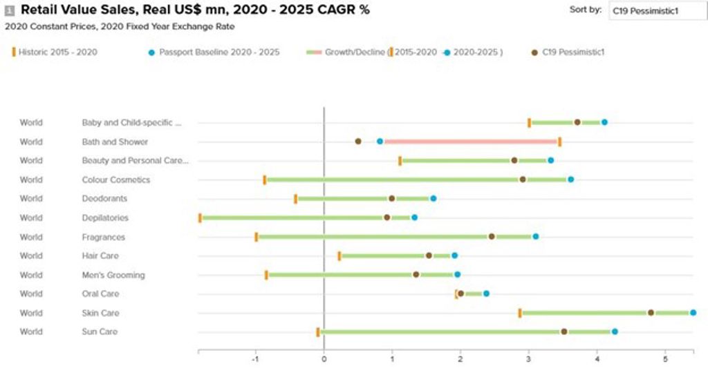 China Cosmetics Market: Size & Forecast with Impact Analysis of COVID-19  (2021-2025)