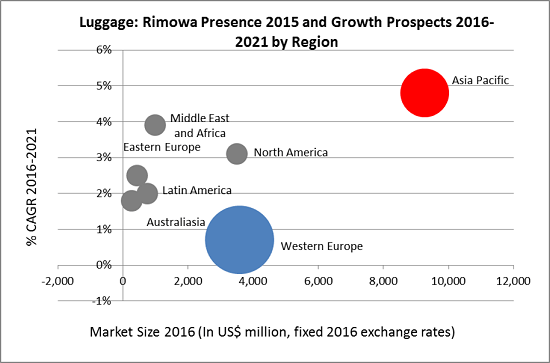 rimowa competitors