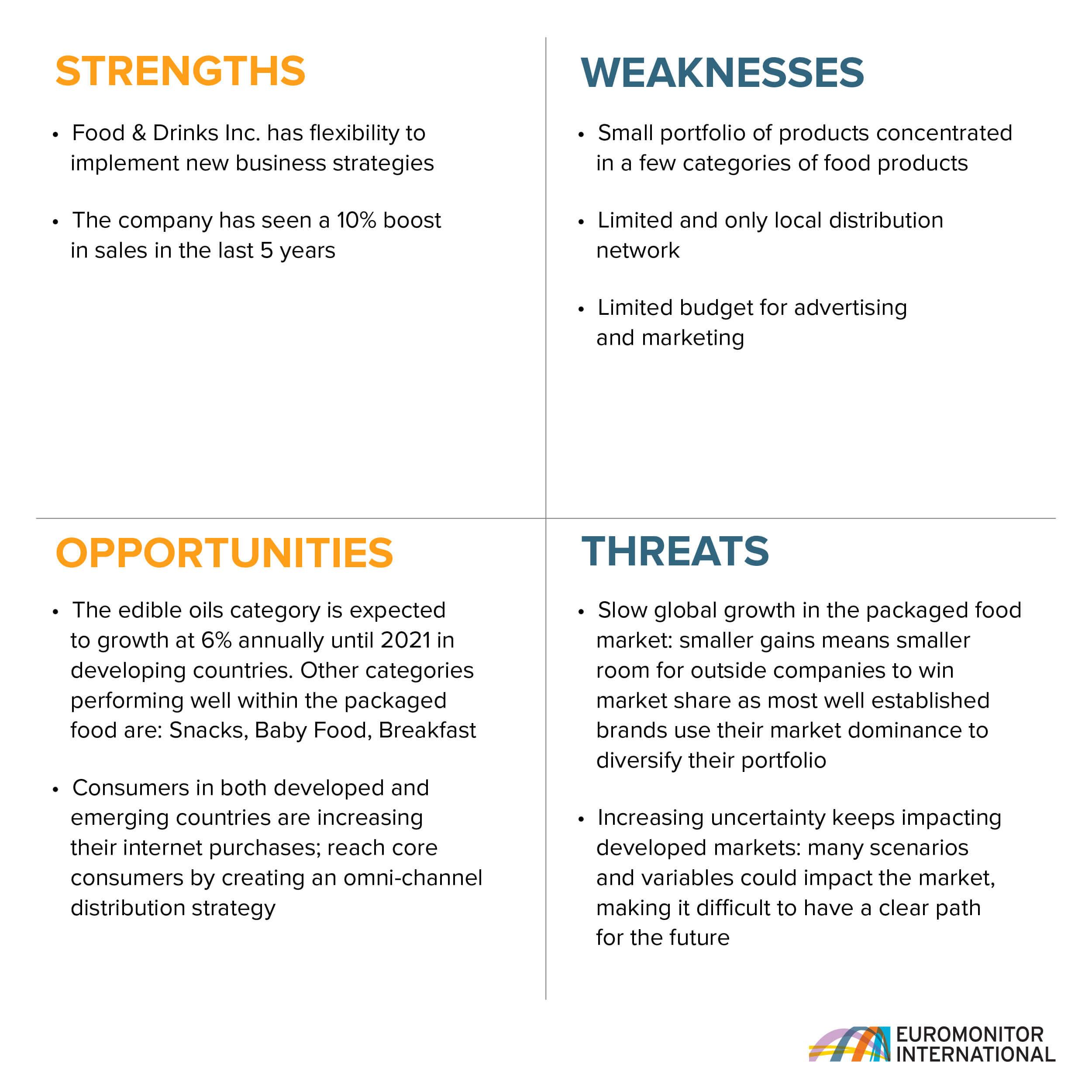 case study for swot analysis